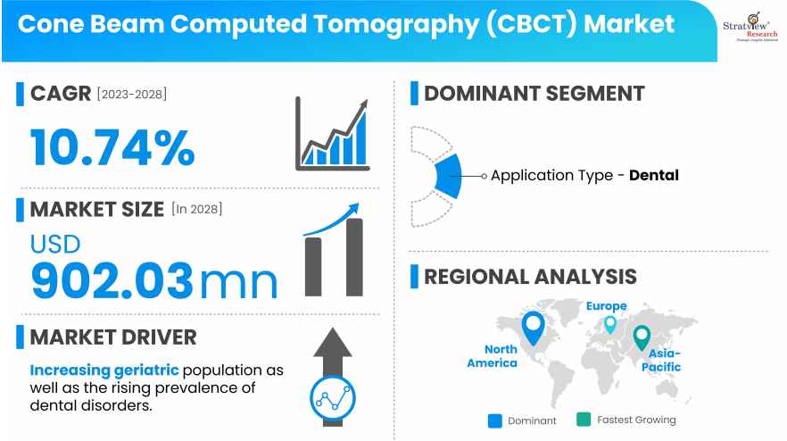 Cone-Beam-Computed-Tomography-CBCT-Market-Insights